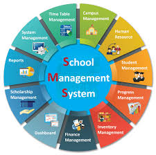 School Management System Application - School Management System  is act as a front face institute and manage an ERP that is designed for school management.